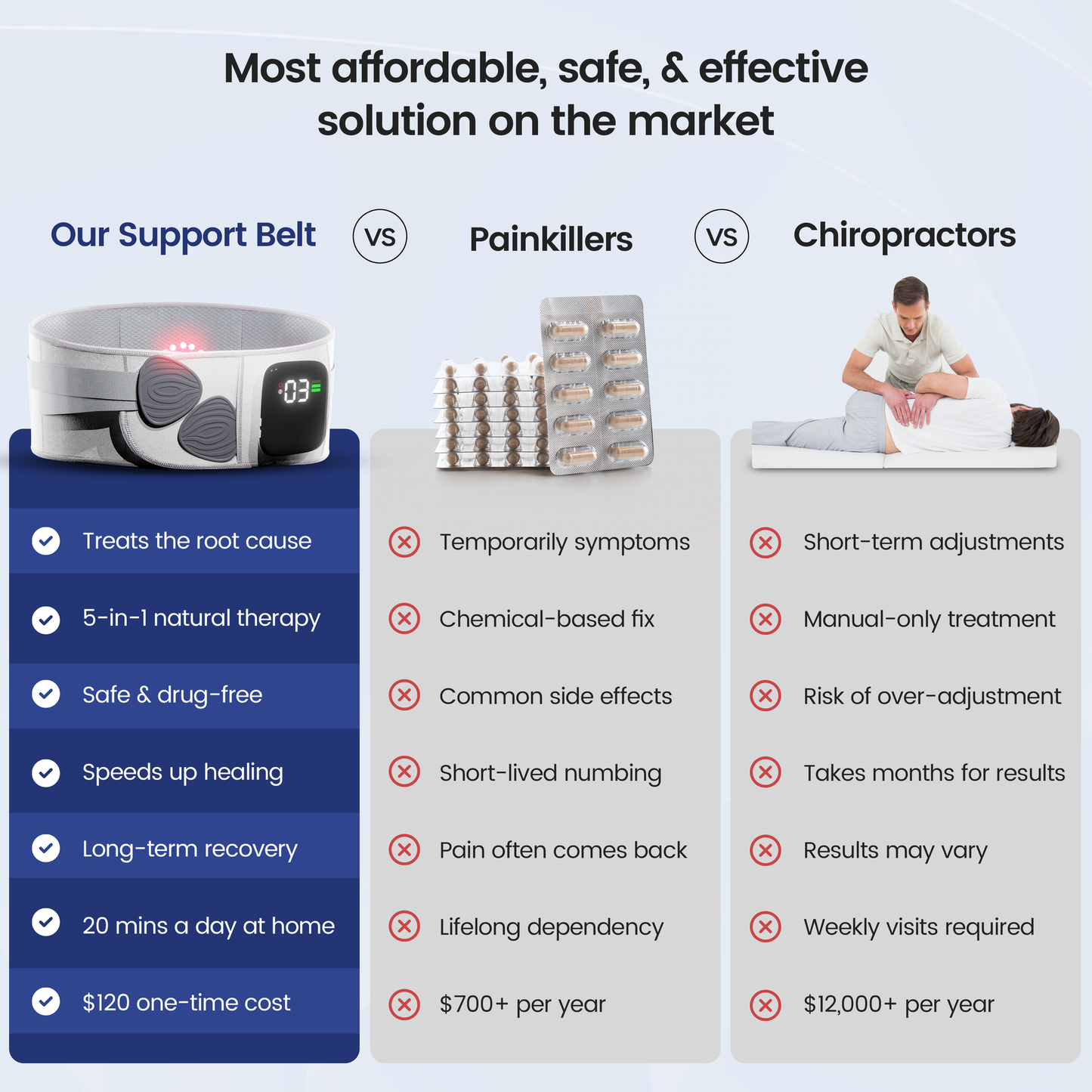 Relivor Restore Support Belt